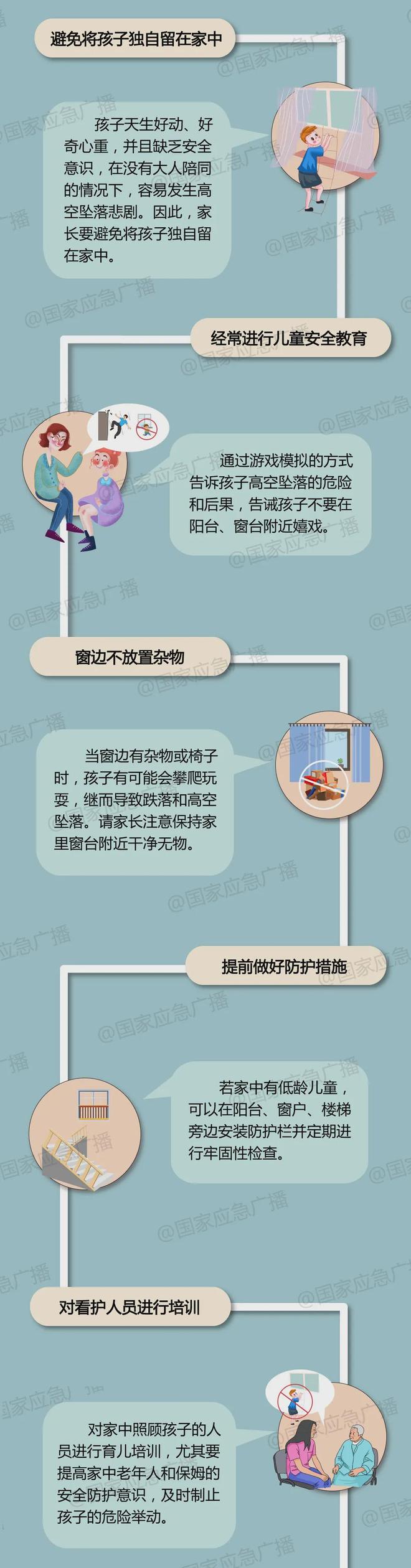 家这些安全知识一起学起来！澳门新葡京入口暑期儿童居